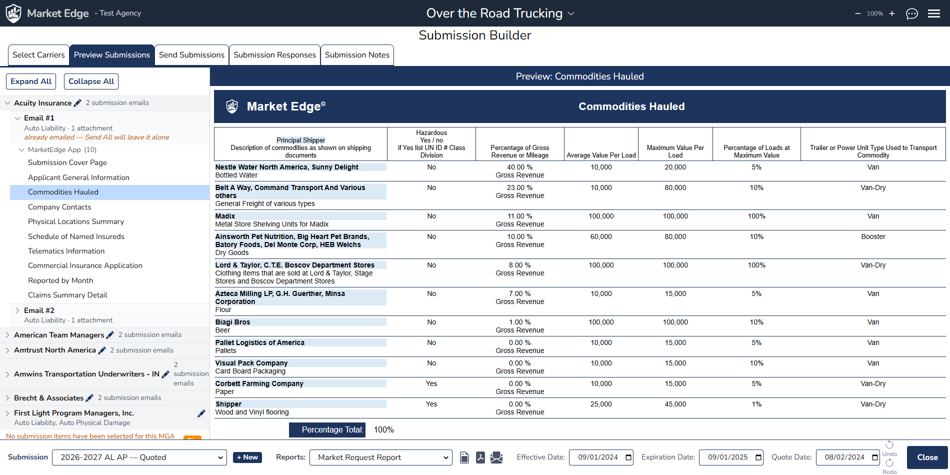 Submission Builder, Preview Submissions tab: one MGA's two submission emails and the sections of its package, with the Commodities Hauled report open in the preview pane.